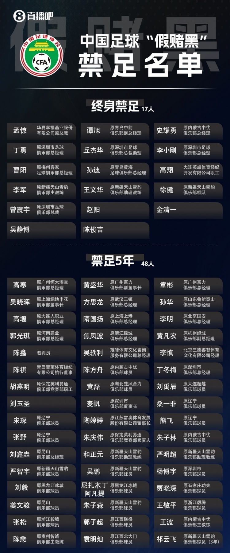 深足前高管终身禁足:2015年送河北冲超,客场差旅费都欠着