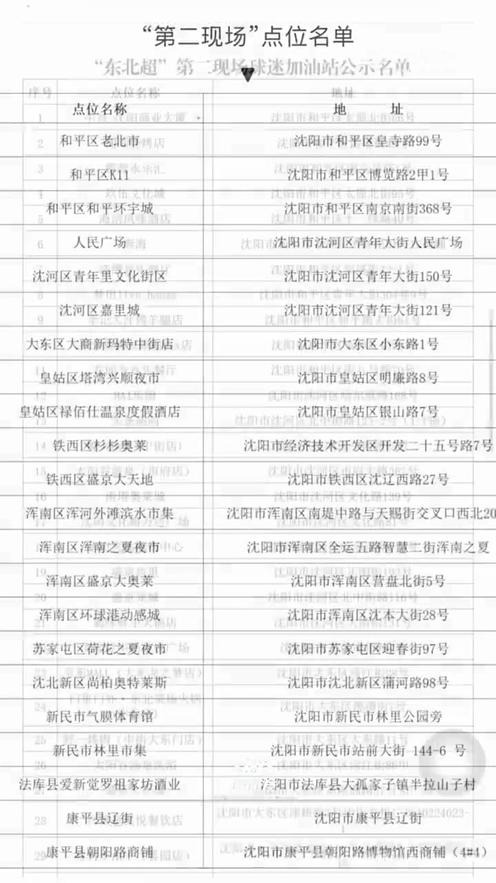 19.9元票价+134个第二现场:东北超沈阳赛区这样“卷”服务 19.9元票价+134个第二现场:东北超沈阳赛区这样“卷”服务