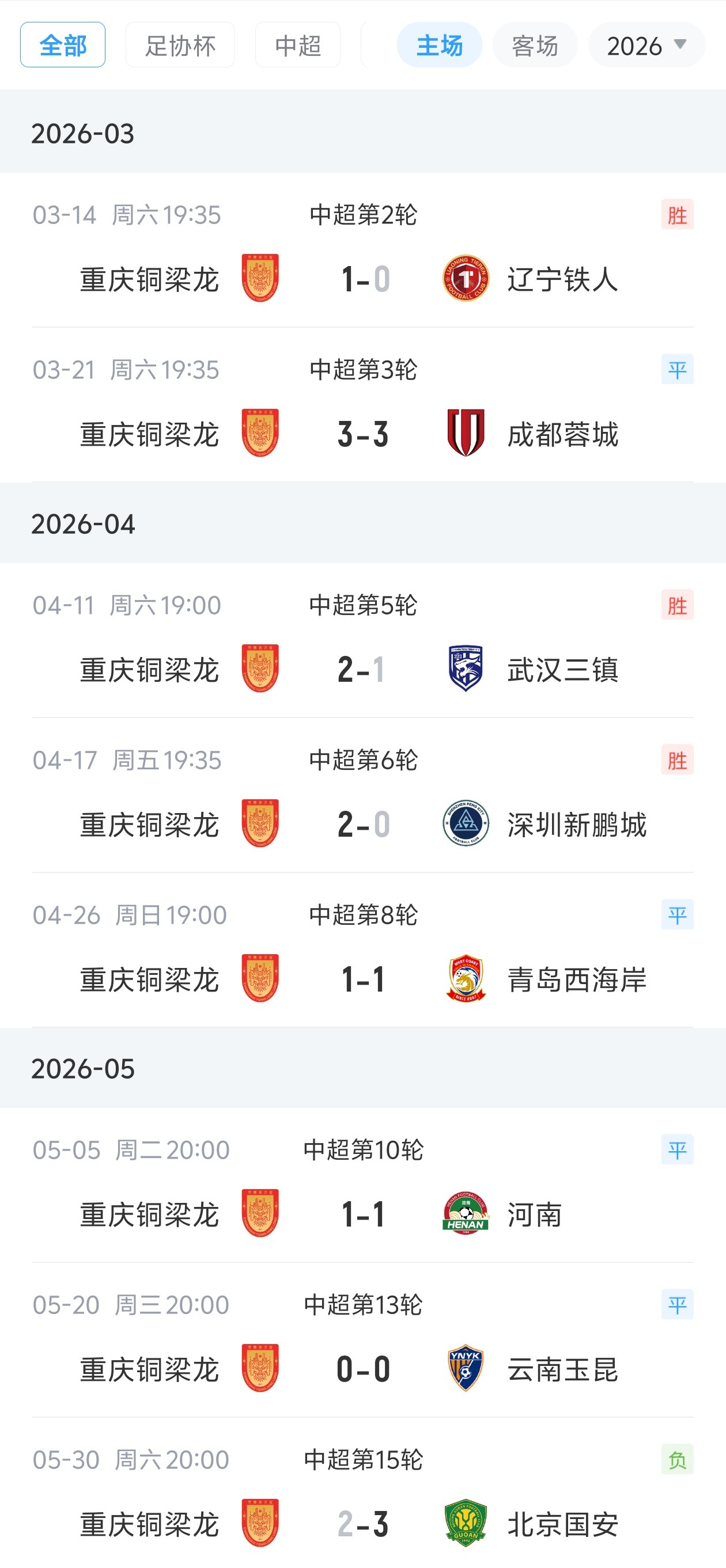 主场7轮不败终结 铜梁龙遭国安连追三球逆转 主场7轮不败终结 铜梁龙遭国安连追三球逆转