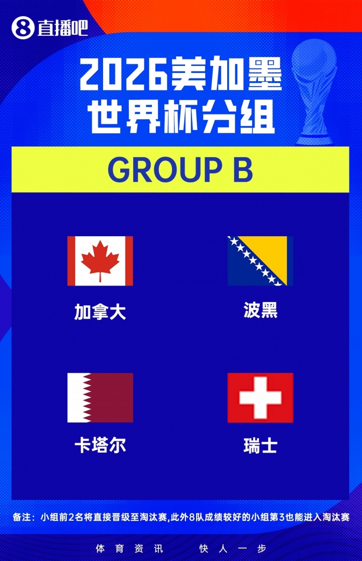 卡塔尔世界杯名单隐忧：锋线三叉戟尚存，中场换代失败全靠老将