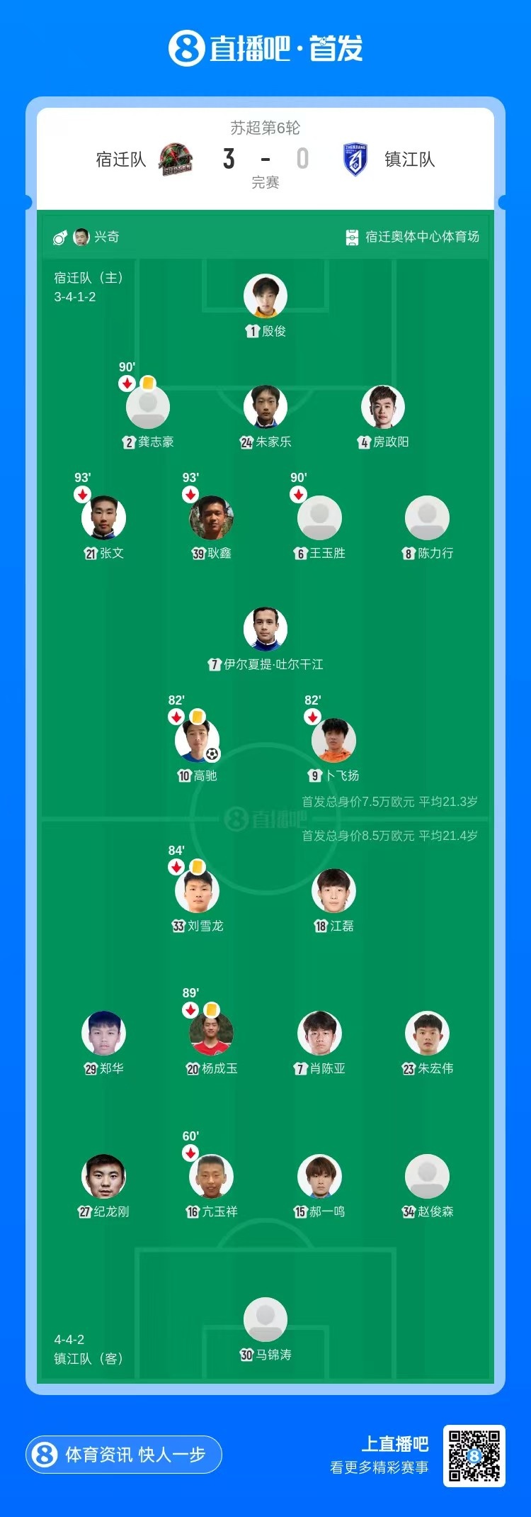 后防两次致命失误 宿迁3-0送镇江五连败 后防两次致命失误 宿迁3-0送镇江五连败